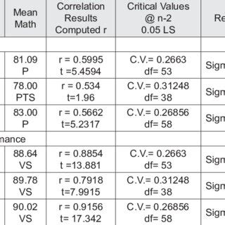 Correlation Math Full Table-க்கான படிம முடிவு