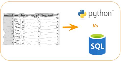 Toradh íomhá ar Python vs SQL Jargons