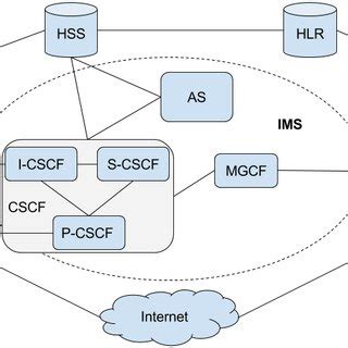 4G Core Network Architecture に対する画像結果