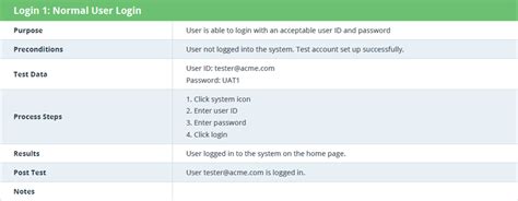 Image result for UAT Script Writing