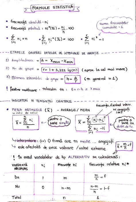 Image result for Statistic Formules
