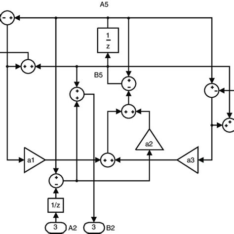 Image result for Signal Processing Block Diagram