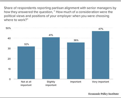 Image result for Workplace Politics and Power