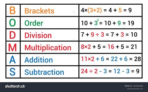 Afbeeldingsresultaten voor Stock Algorithm Mathematical Examples