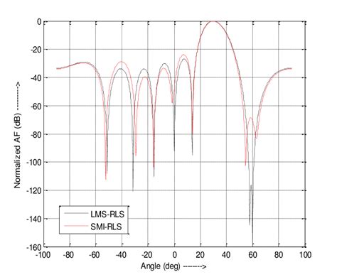 8X3 Array に対する画像結果