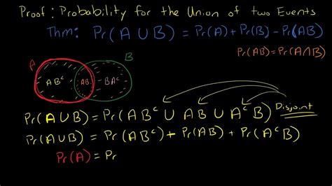 Image result for Probability of Two Events Formula