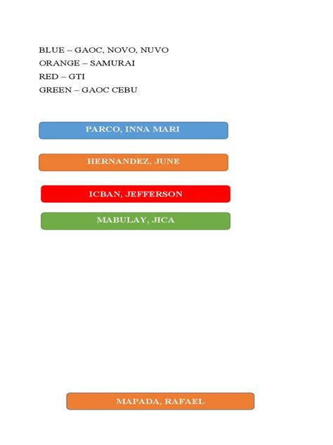 Image result for Color Coding for Not Done