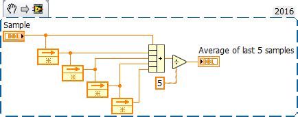 Image result for LabVIEW Average