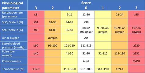 Image result for Normal Oxygen Level Chart