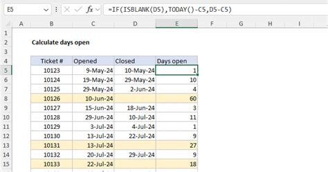 Image result for Days Open Formula Excel