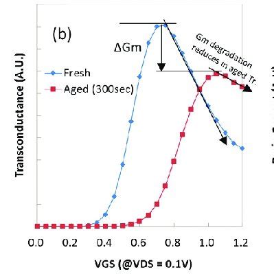 Image result for Intel Processor Transistor Count