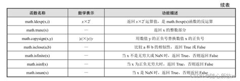 Afbeeldingsresultaten voor Python Math 模块