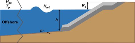 Image result for Personal Transformation Wave Model