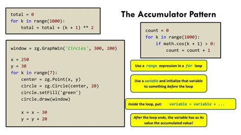 Image result for Accumulator Pattern in Python