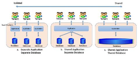 SQL Schema for Data Storage ପାଇଁ ପ୍ରତିଛବି ଫଳାଫଳ