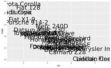 Label Ggplot2 に対する画像結果