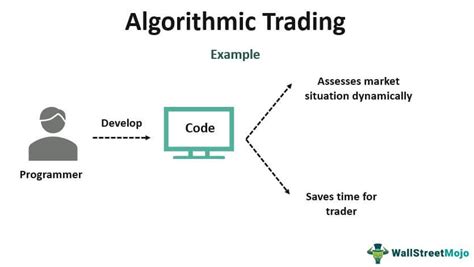 Toradh íomhá ar Stock Algorithm Mathematical Examples