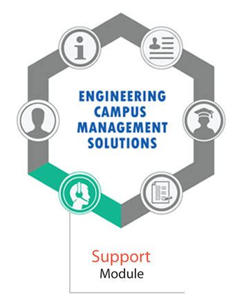 Image result for Module Support