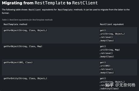 Image result for RESTClient Java