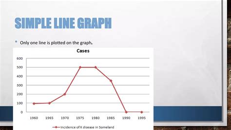 Image result for Simple Line Graph