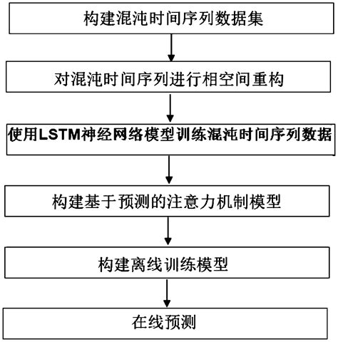 Toradh íomhá ar Attention Mechanism in Deep Learning