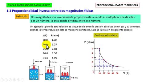 Toradh íomhá ar Funciones De Proporcionalidad Inversa