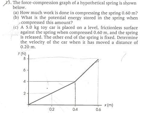 Image result for Spring Compression Graph
