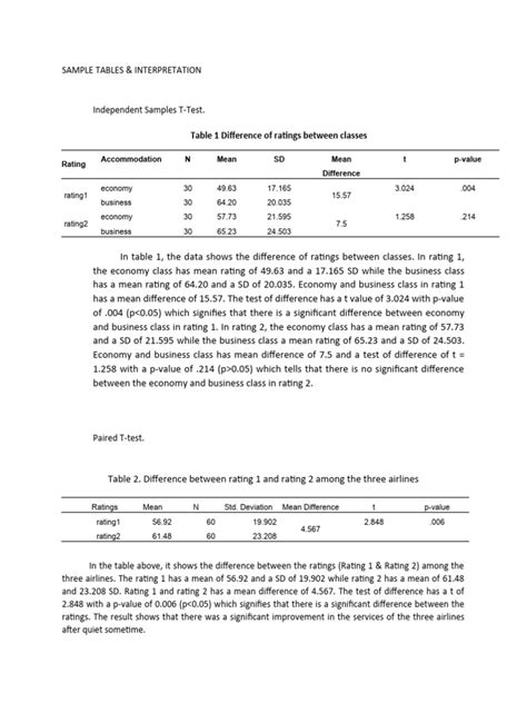 Image result for Analysetabel Transcripts