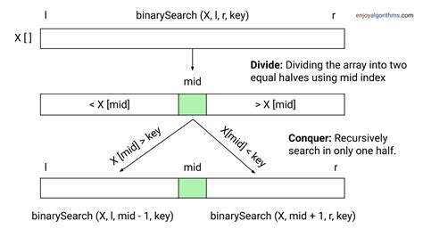 Binary Search Algorithm Words に対する画像結果