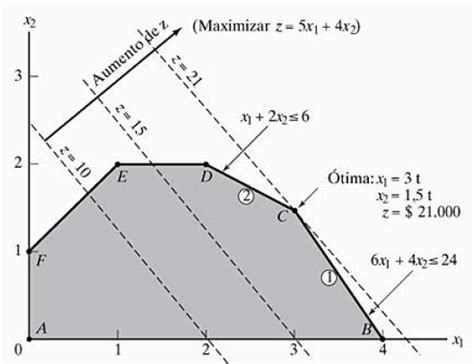 Afbeeldingsresultaten voor Simplex Solver