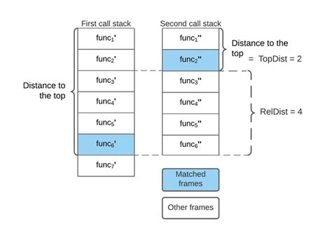 Call Stack Diagram に対する画像結果