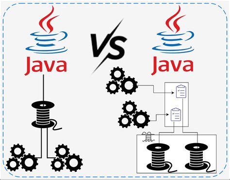 Image result for Java Executin