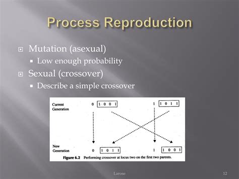Image result for Genetic Algorithm Presentation.ppt