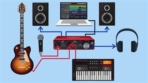 How Does Audio Work に対する画像結果