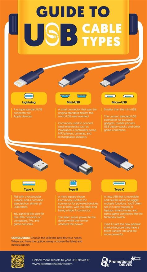 Image result for Different USB Cables Types