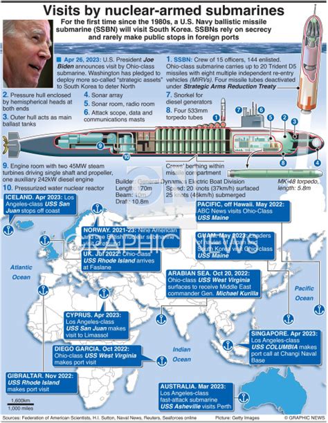 Image result for Ohio Class Submarine Layout