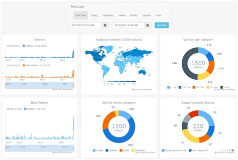 Image result for Server Dashboard JS Library