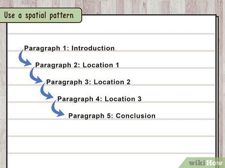 Afbeeldingsresultaten voor Example of Spatial Writing Pattern