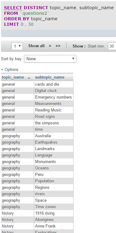 Image result for MySQL Key Topics