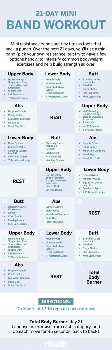 Image result for Resistance Band Workout Chart