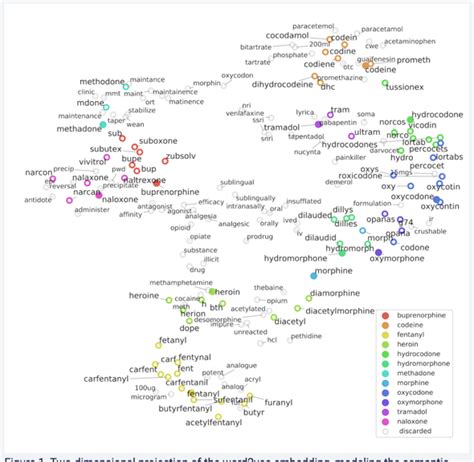 Image result for Matplotlib Plot Hollow Line