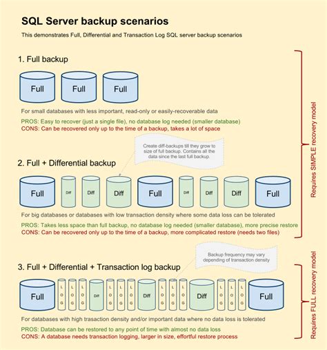 Image result for Online SQL Backup