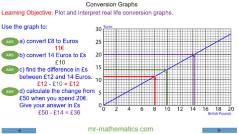 Image result for Real Life Conversion Graphs