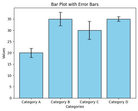 Image result for Python Horizontal Bar Plot with Errors