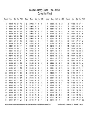 Image result for Binary Hex ASCII Table