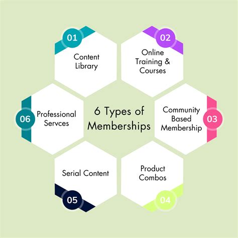 Image result for How Memberships Work Examples