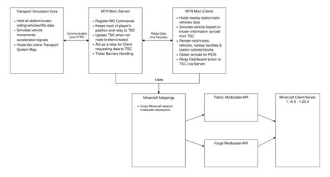 Image result for Minecraft MTR Mod