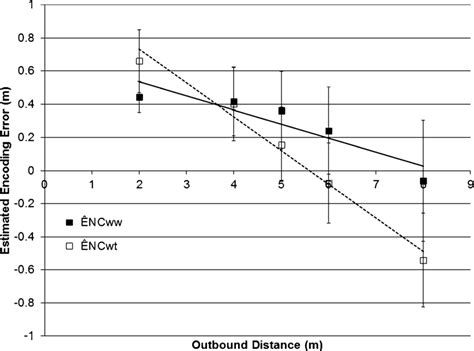 Encoding Error CK に対する画像結果