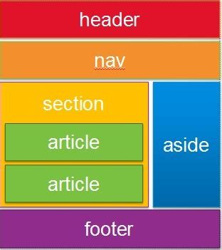 Image result for Semantic HTML CSS Templates
