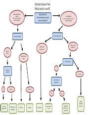 Toradh íomhá ar Math Stats Decision Tree